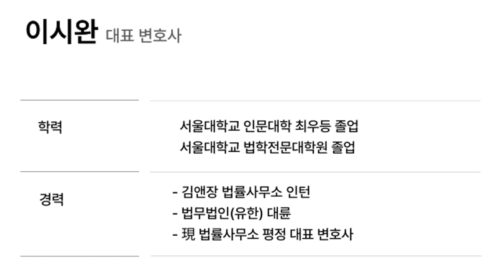 주요 경력 및 수상 현황